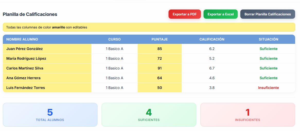 Visualización de Estadísticas y Exportación